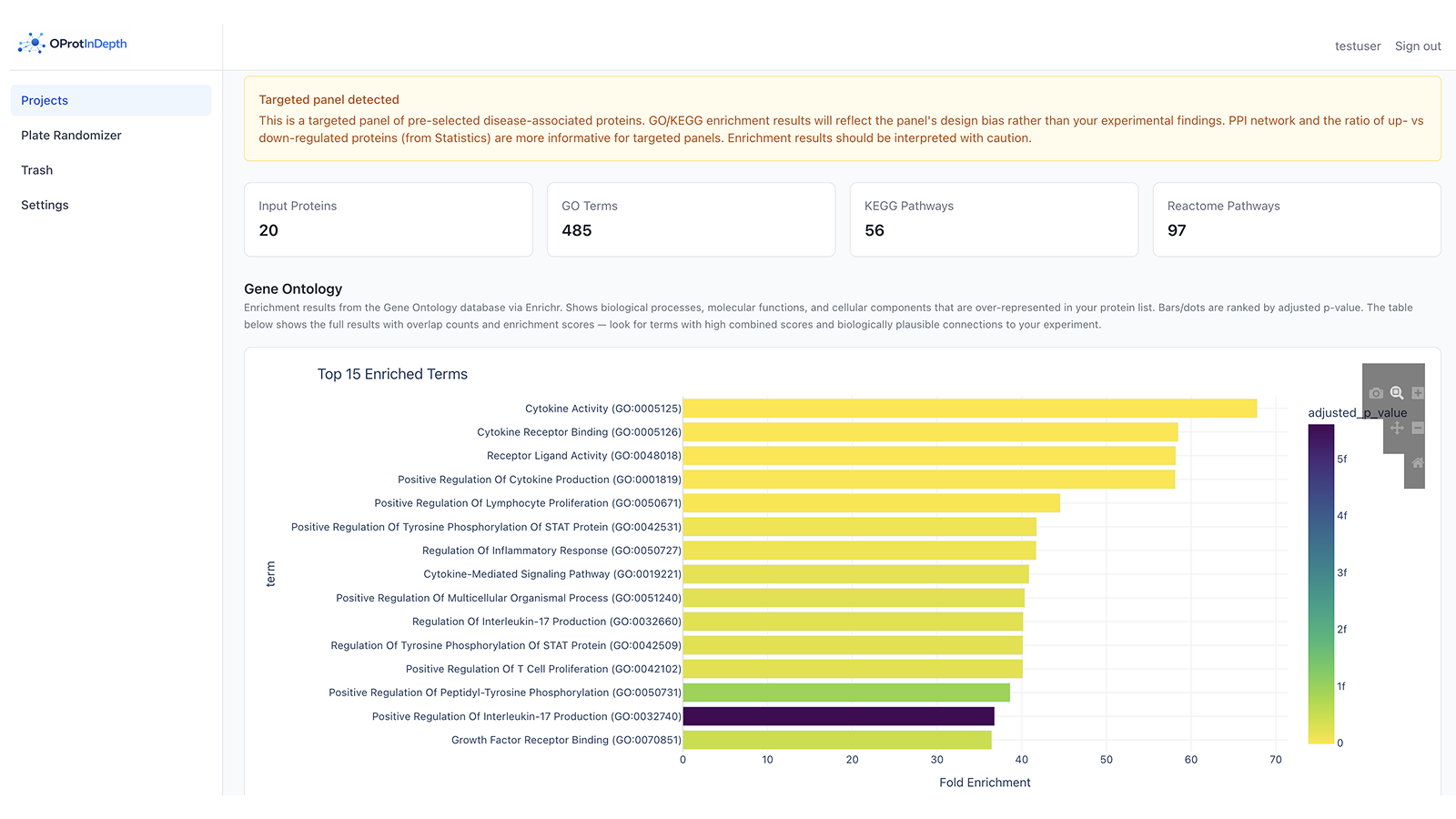 Enrichment against Enrichr (GO + KEGG), STRING PPI, and Reactome, ranked by fold enrichment and shaded by adjusted p-value.